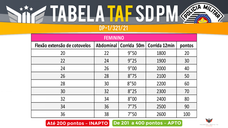 Quais S O Os Exerc Cios Exigidos Pelo Taf Curso Palestra Gratuita