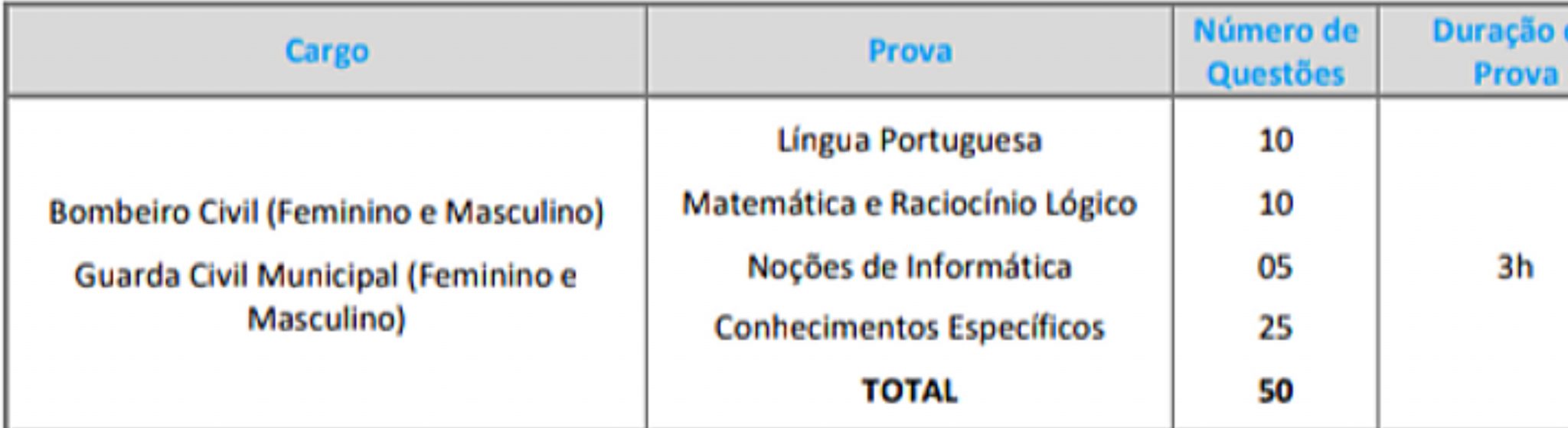 COMO FUNCIONA O CONCURSO PARA GCM DE UBATUBA SP Curso Palestra Gratuita