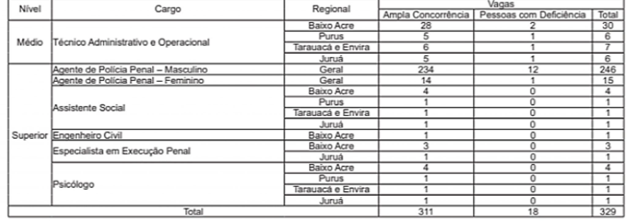 Como Funciona O Concurso Para Pol Cia Penal Do Ac Curso Palestra Gratuita