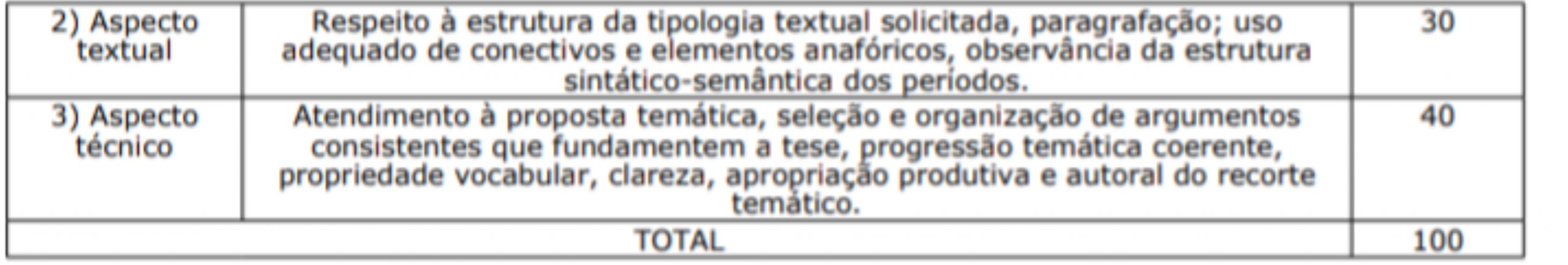 Como eu estudaria para Policia Penal ES 